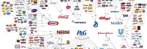 Who controls your world?